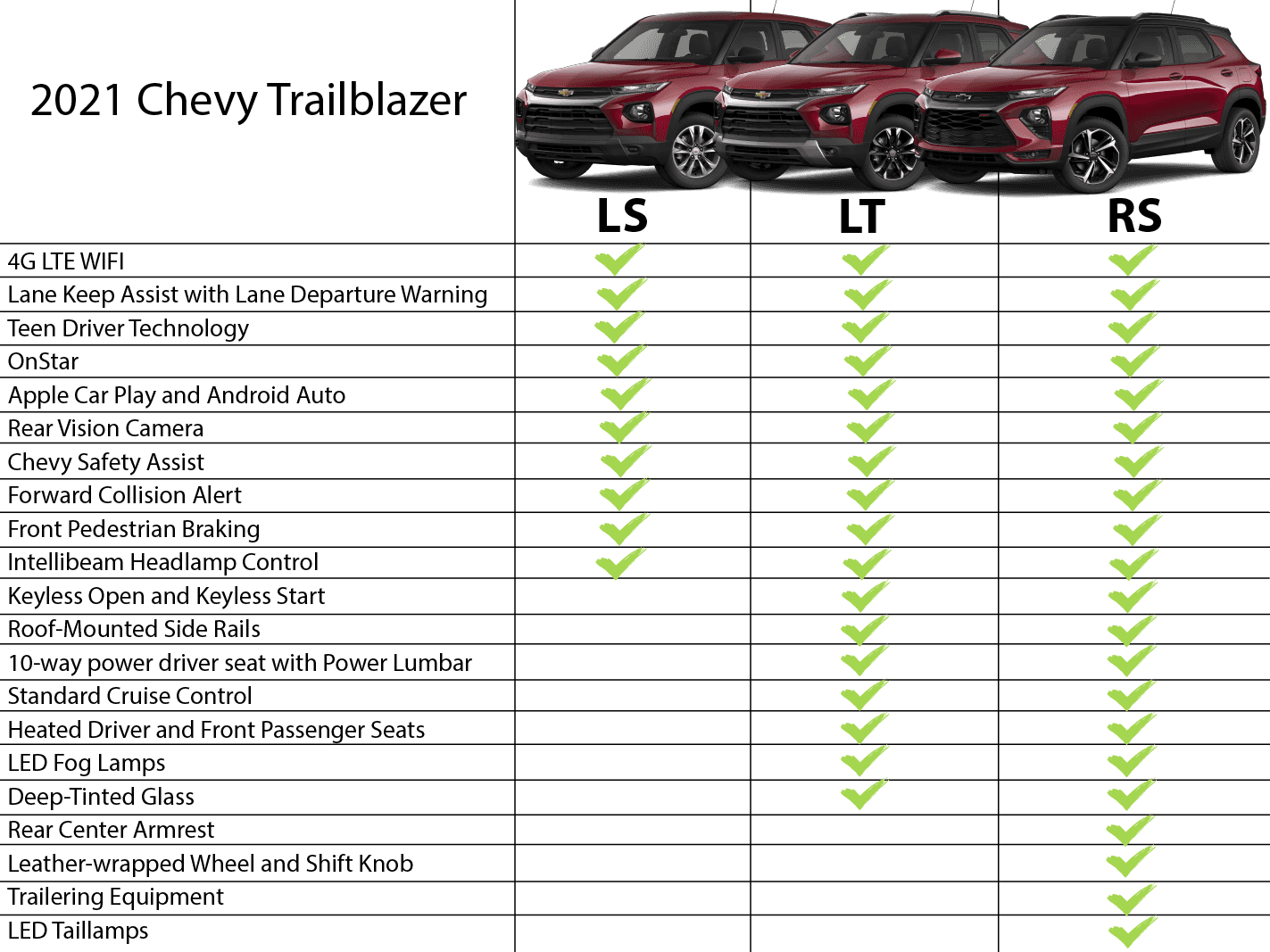 Trailblazer Trim Levels | Marine Chevrolet