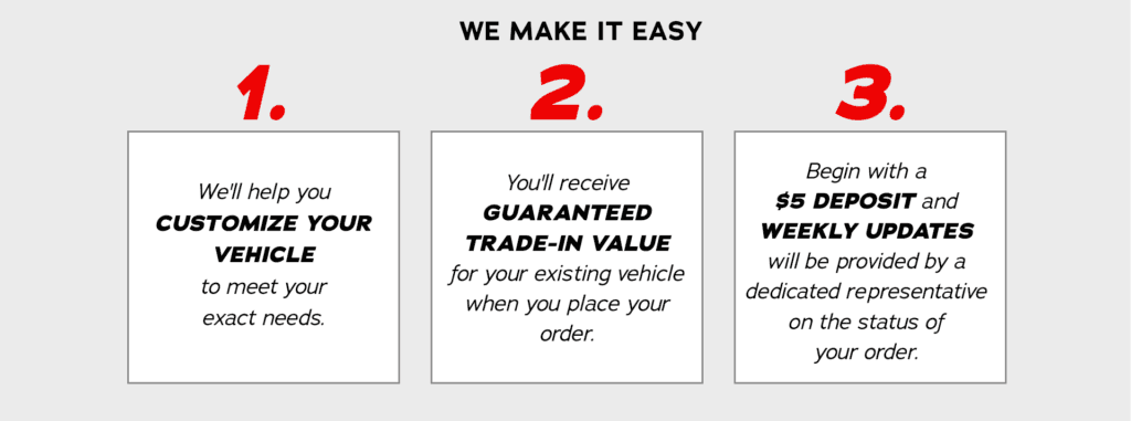 Build Your Own Steps 1-3