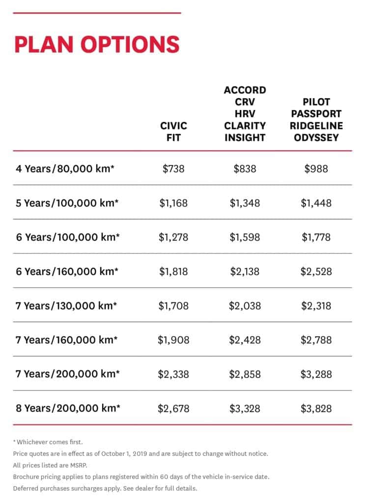 Honda Extended Warranty Crown Honda