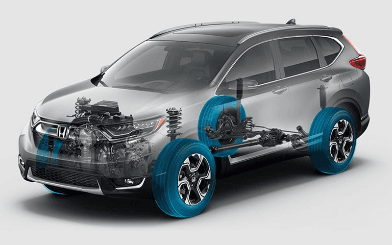 Honda All-Wheel Drive System