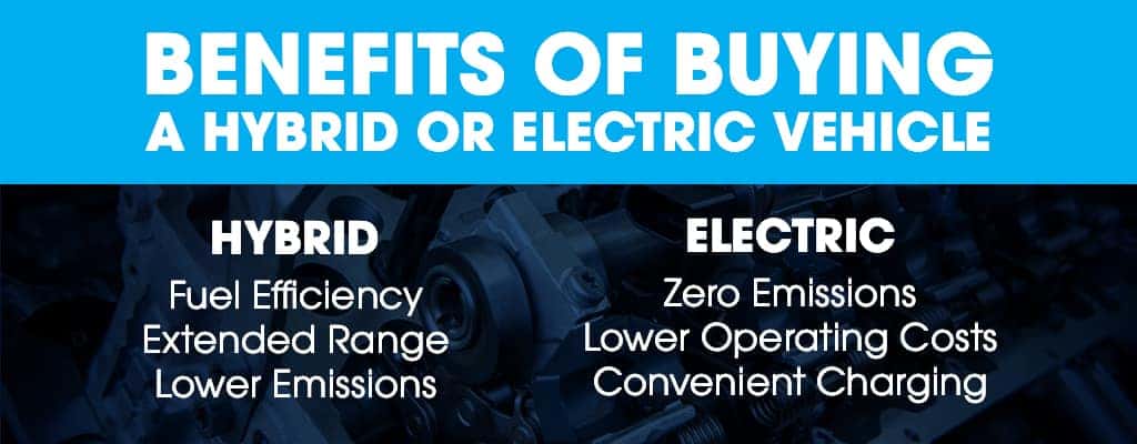 The benefits of buying a hybrid or electric vehicle