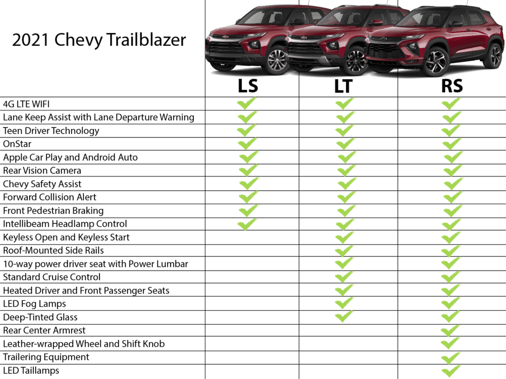 Trailblazer Trim Levels Marine Chevrolet