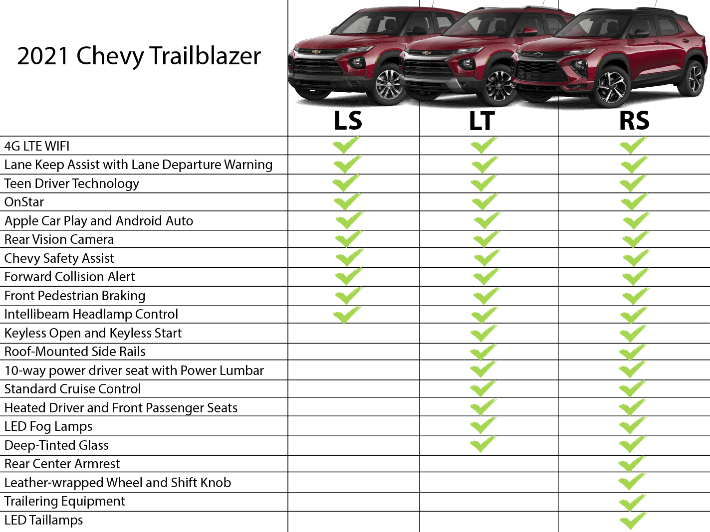 Chevy Trailblazer Trim Levels 2025 Idette Ingaberg