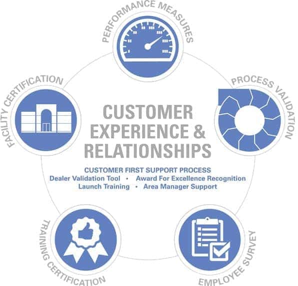 FCA Customer First Excellence Award awarded to Pine Belt for outstanding delivering outstanding customer experiences and developing lifelong relationships