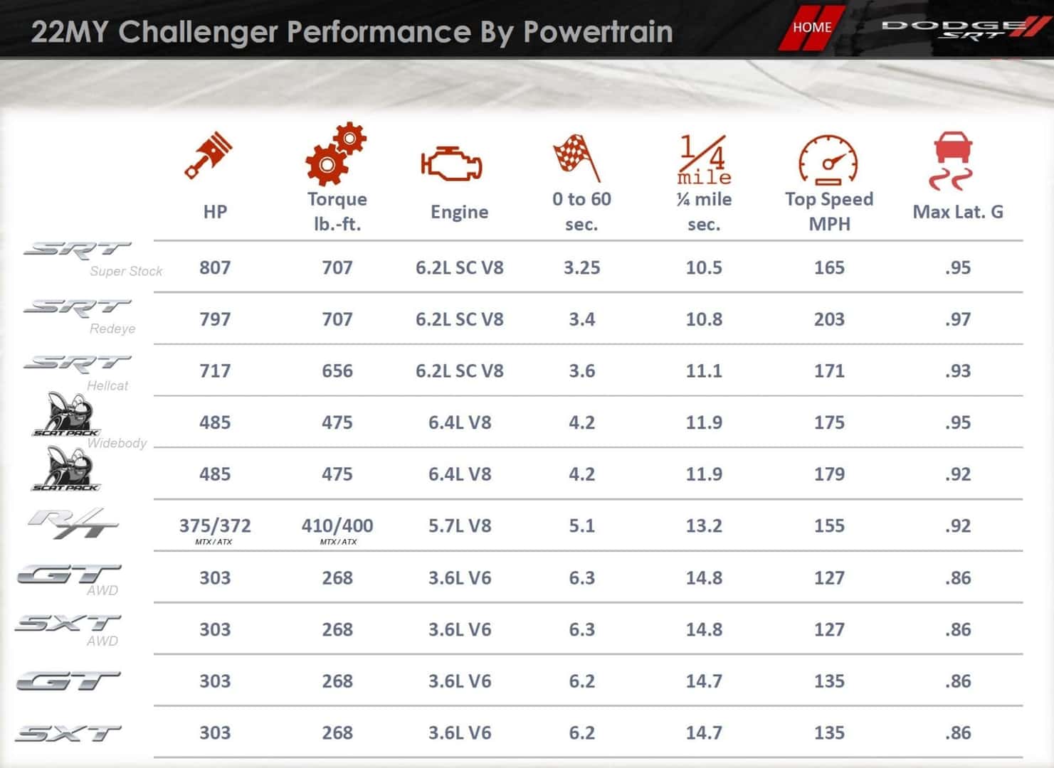 2022 Dodge Challenger Jailbreak Program Long Island NY - Performance By Powertrain (1)
