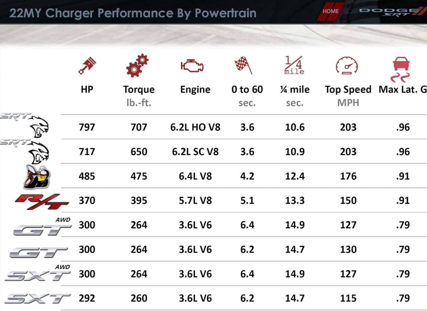 2022 Dodge Charger - Jailbreak Program Long Island NY - Performance By Powertrain
