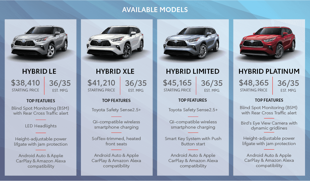 Toyota Comparison Chart