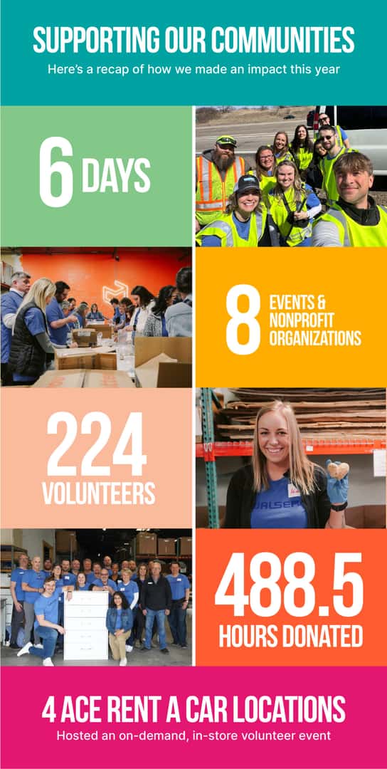 Walser Week of Giving Recap
